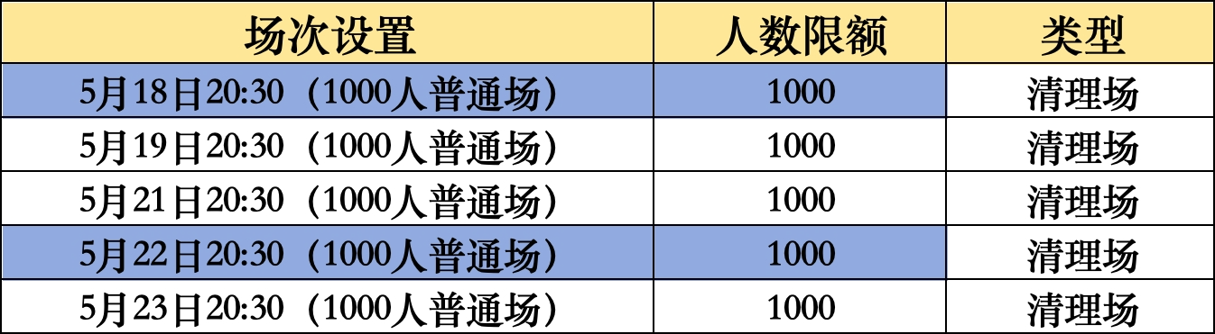 下周【五蕴忘尘音乐会】5月18日–5月24日的场次排期已发布 image