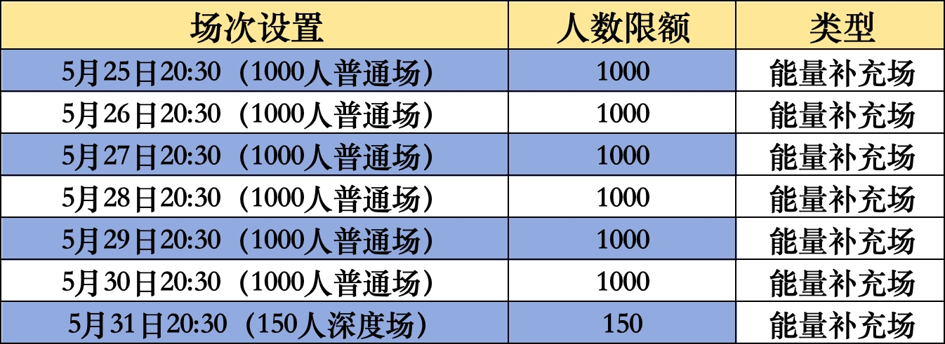 下周【五蕴忘尘音乐会】5月25日–5月31日的场次排期已发布 image
