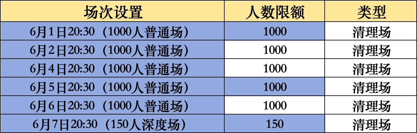 大家好!下周【五蕴忘尘音乐会】6月1日–6月7日的场次排期已发布 image