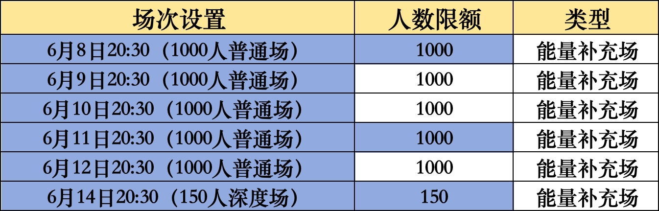 大家好!下周【五蕴忘尘音乐会】6月8日–6月14日的场次排期已发布 img v3 0212d 15bae4b5 c3db 45e1 be23 2414b2f722hu