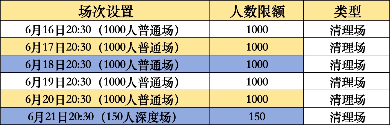 大家好!下周【五蕴忘尘音乐会】6月15日–6月21日的场次排期已发布 img v3 0212l 6cc5da5c fee9 4a16 aba0 82f813fd0ahu