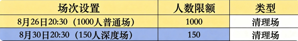 大家好!下周【五蕴忘尘音乐会】8月24日–8月30日的场次排期已发布 image